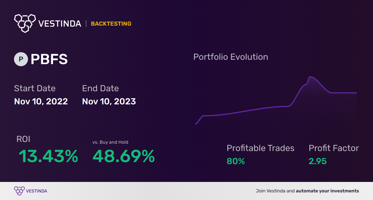 PBFS (Pioneer Bancorp) Backtesting: A Comprehensive Analysis - Backtesting results