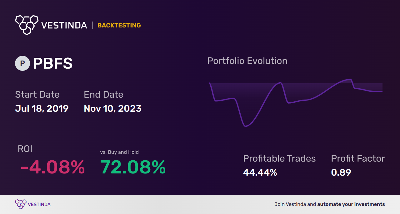 PBFS (Pioneer Bancorp) Backtesting: A Comprehensive Analysis - Backtesting results