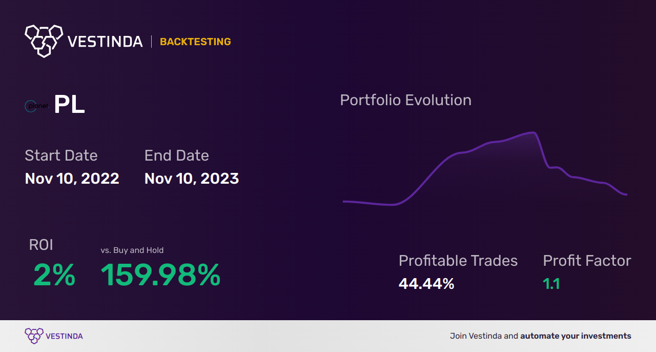 PL (Planet Labs Pbc (a)) Backtesting: A Comprehensive Guide - Backtesting results