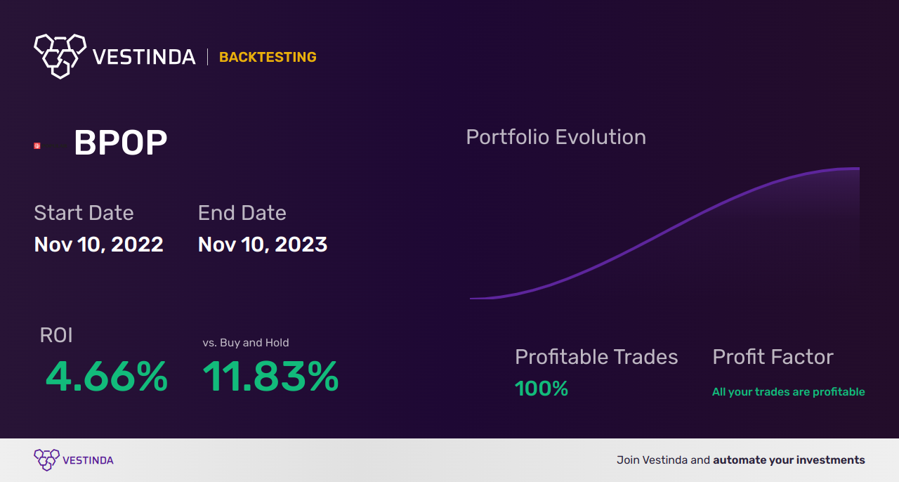 BPOP (Popular Inc) Golden Cross Trading Strategy Revealed - Backtesting results