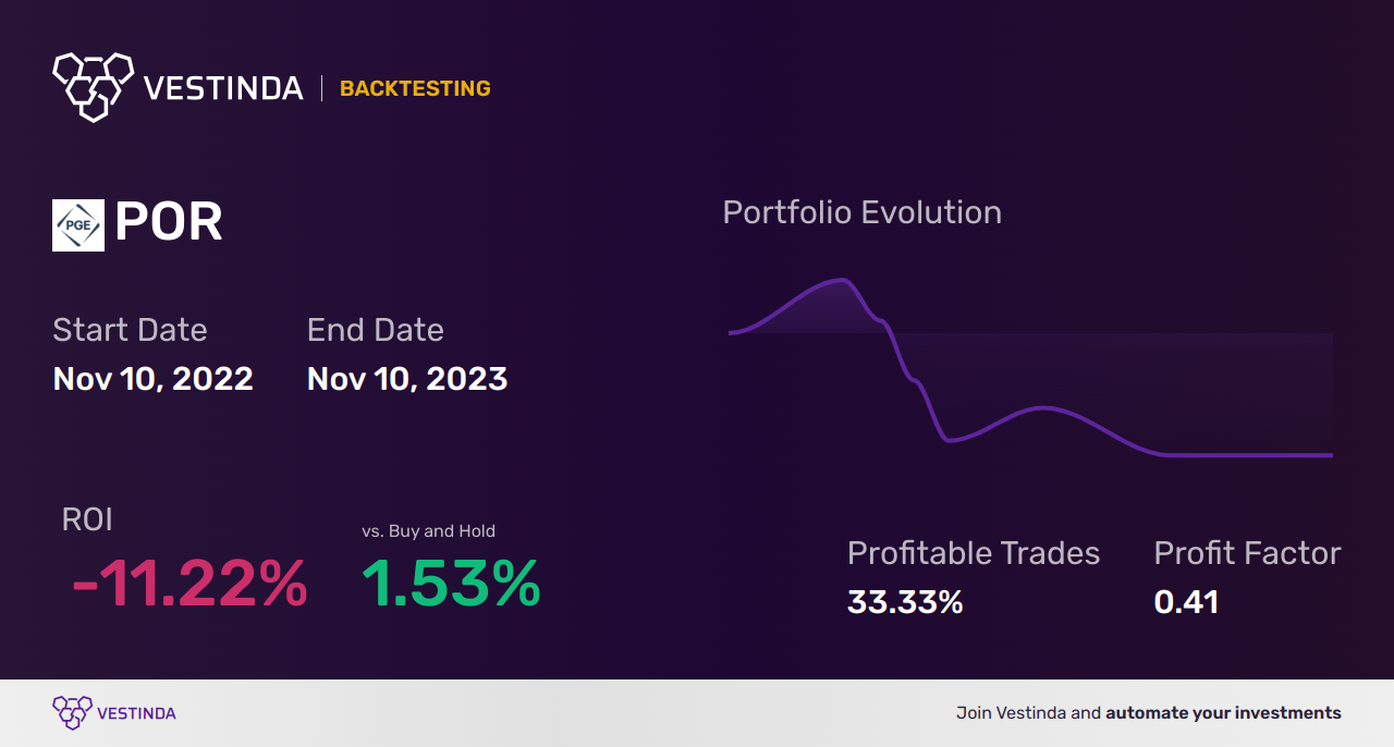 POR Golden Cross Trading: A Powerful Stock Strategy - Backtesting results