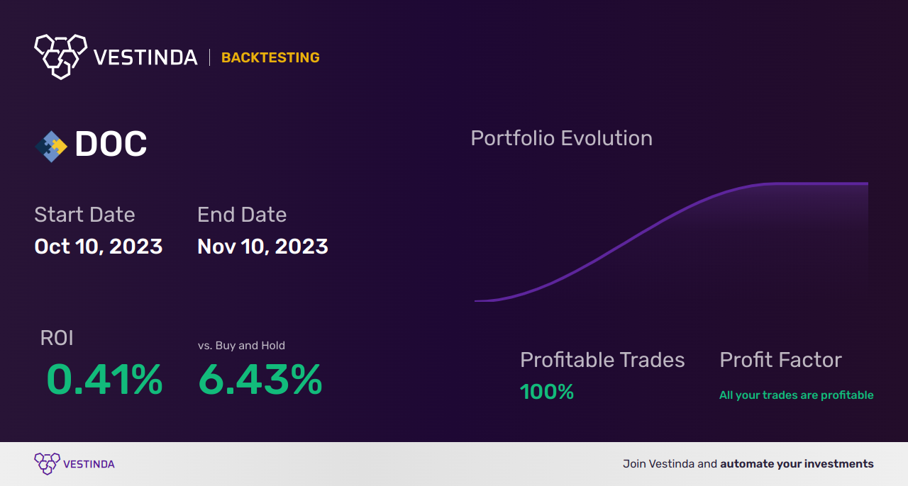 DOC (Physicians Realty Trust) Backtesting: Expert Analysis for Investors - Backtesting results