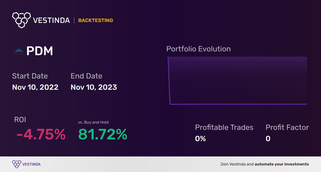 PDM (Piedmont Office Realty Trust Cl A) Golden Cross Trading: Strategies and Tips - Backtesting results
