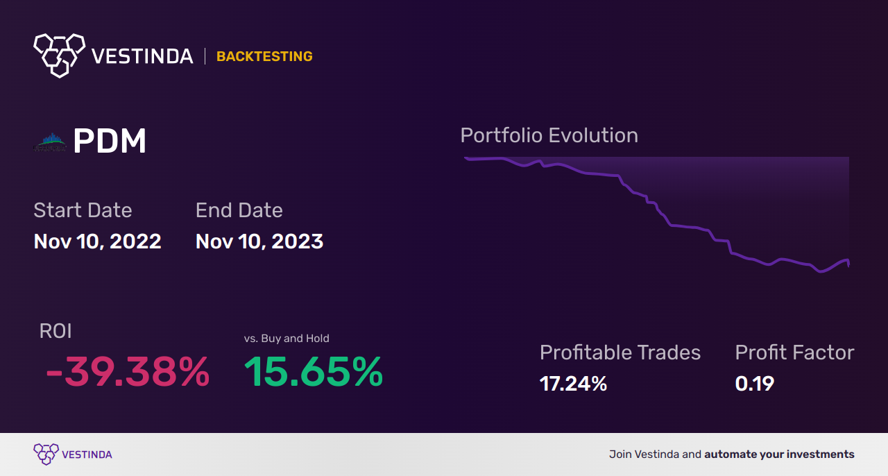 PDM (Piedmont Office Realty Trust Cl A) Golden Cross Trading: Strategies and Tips - Backtesting results
