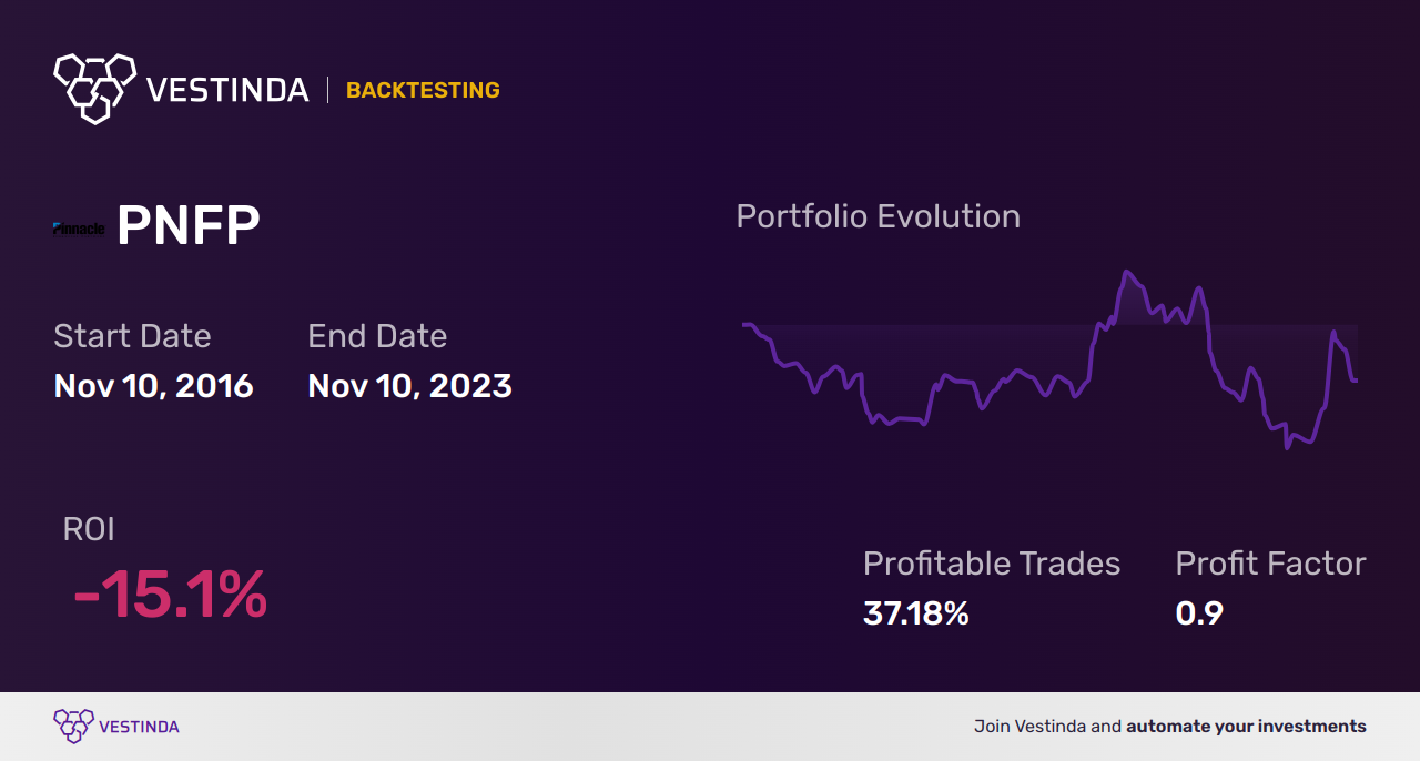 PNFP (Pinnacle Finl) Backtesting: Complete Guide for Investors - Backtesting results