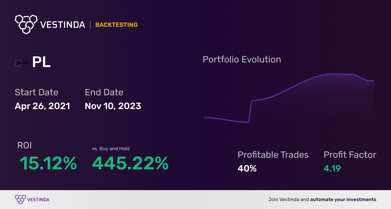 Stochastic RSI Backtesting: Effective Strategies for Optimal Results - Backtesting results