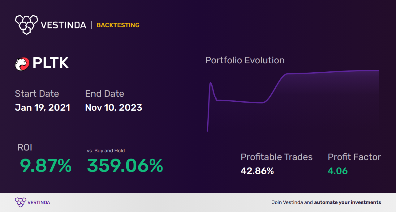 Stochastic RSI Trading Bot: Proven Strategies for Success - Backtesting results