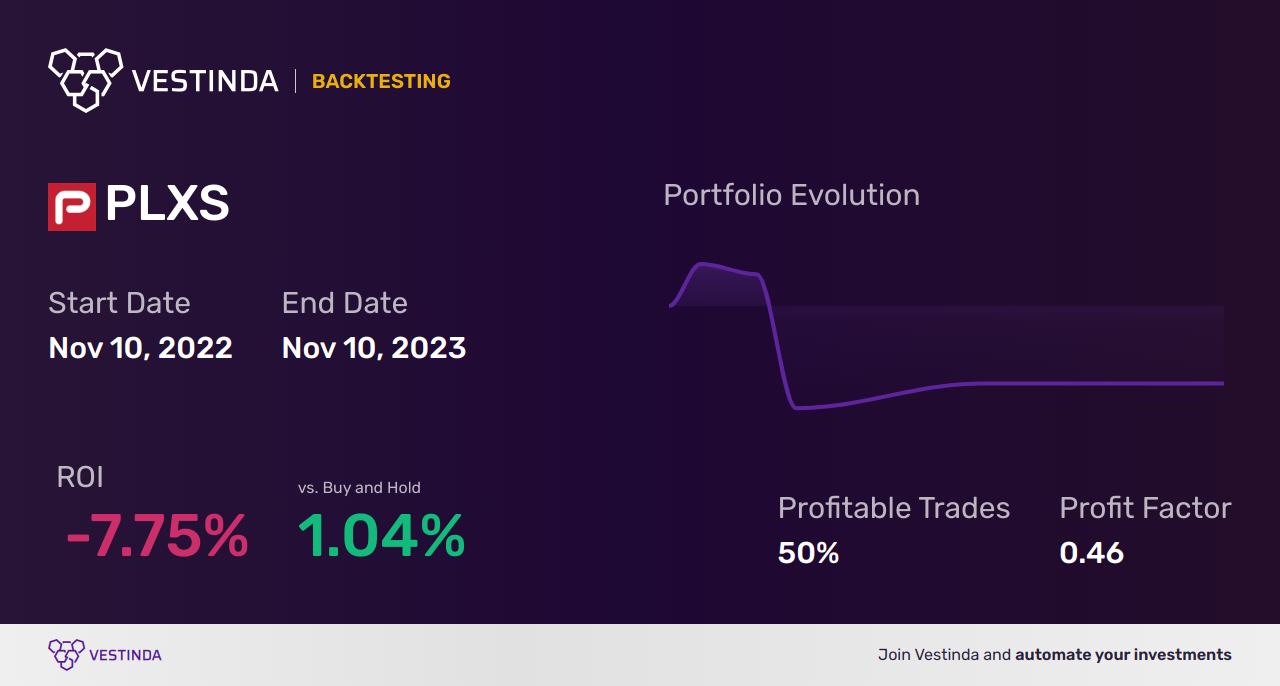 PLXS (Plexus Corp) Backtesting: Technical Analysis Guide - Backtesting results