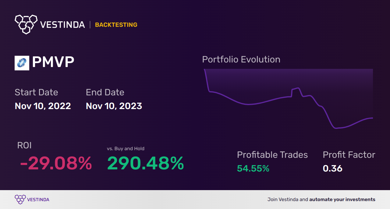 PMVP (Pmv Pharmaceuticals) Golden Cross Trading: Strategies and Tips - Backtesting results