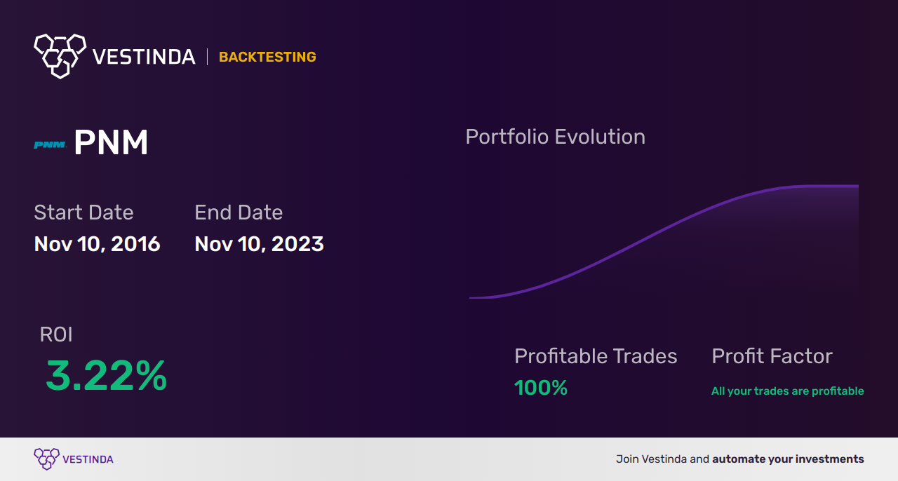 PNM Resources Backtesting: A Complete Guide and Analysis - Backtesting results