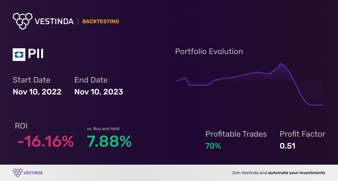 PII (Polaris) Golden Cross Trading: Tips and Strategies - Backtesting results