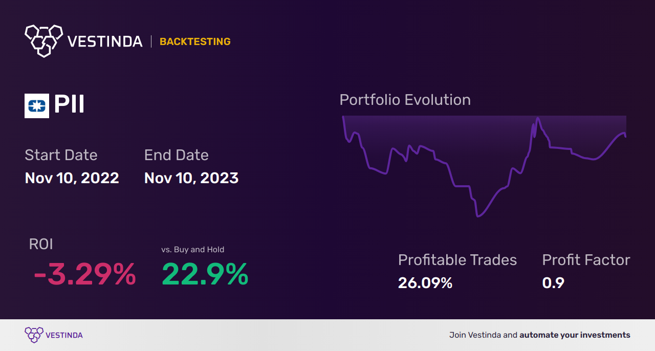 PII (Polaris) Golden Cross Trading: Tips and Strategies - Backtesting results