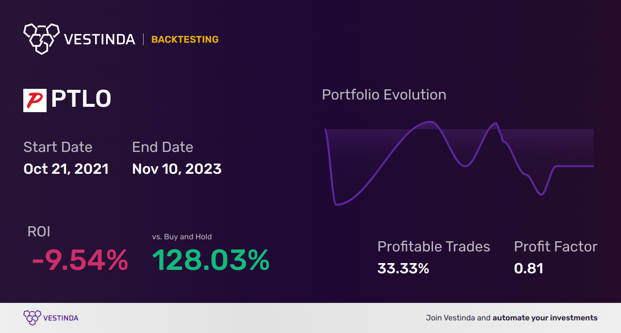 PTLO (Portillos) Golden Cross Trading: Strategies and Tips - Backtesting results
