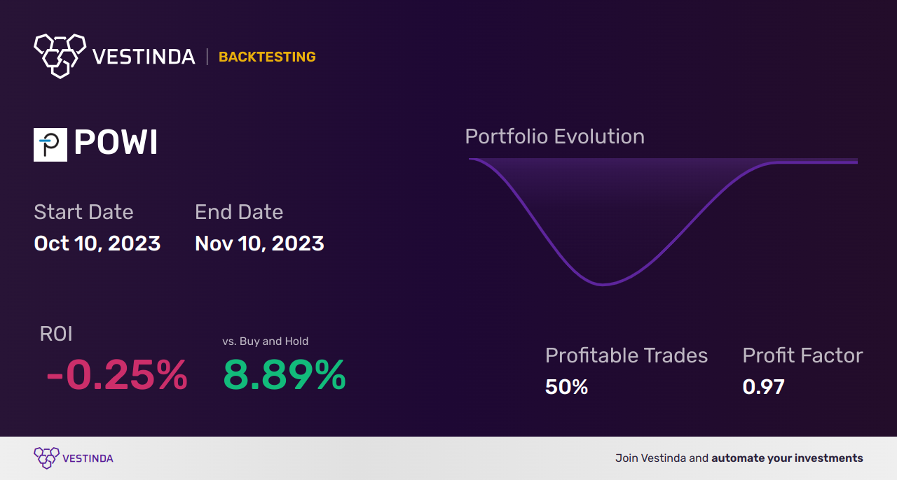 POWI Golden Cross Trading: Tips for Successful Trading - Backtesting results