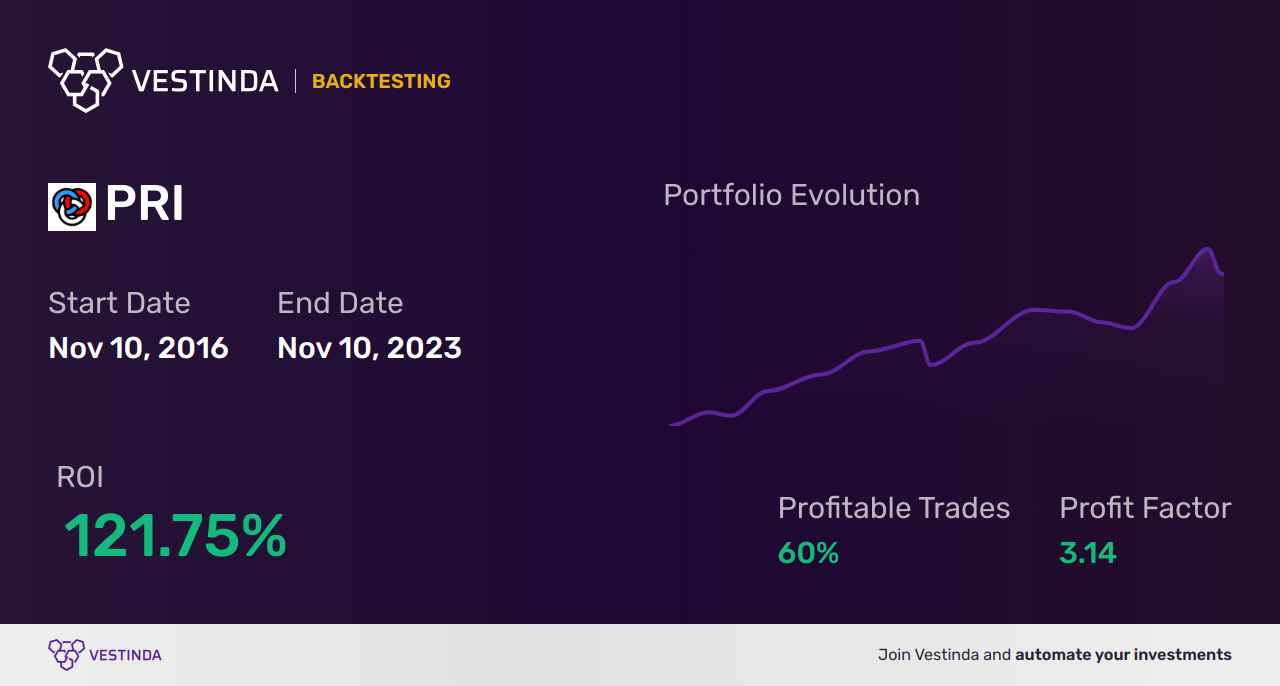 PRI (Primerica) Golden Cross Trading A Complete Guide • Vestinda