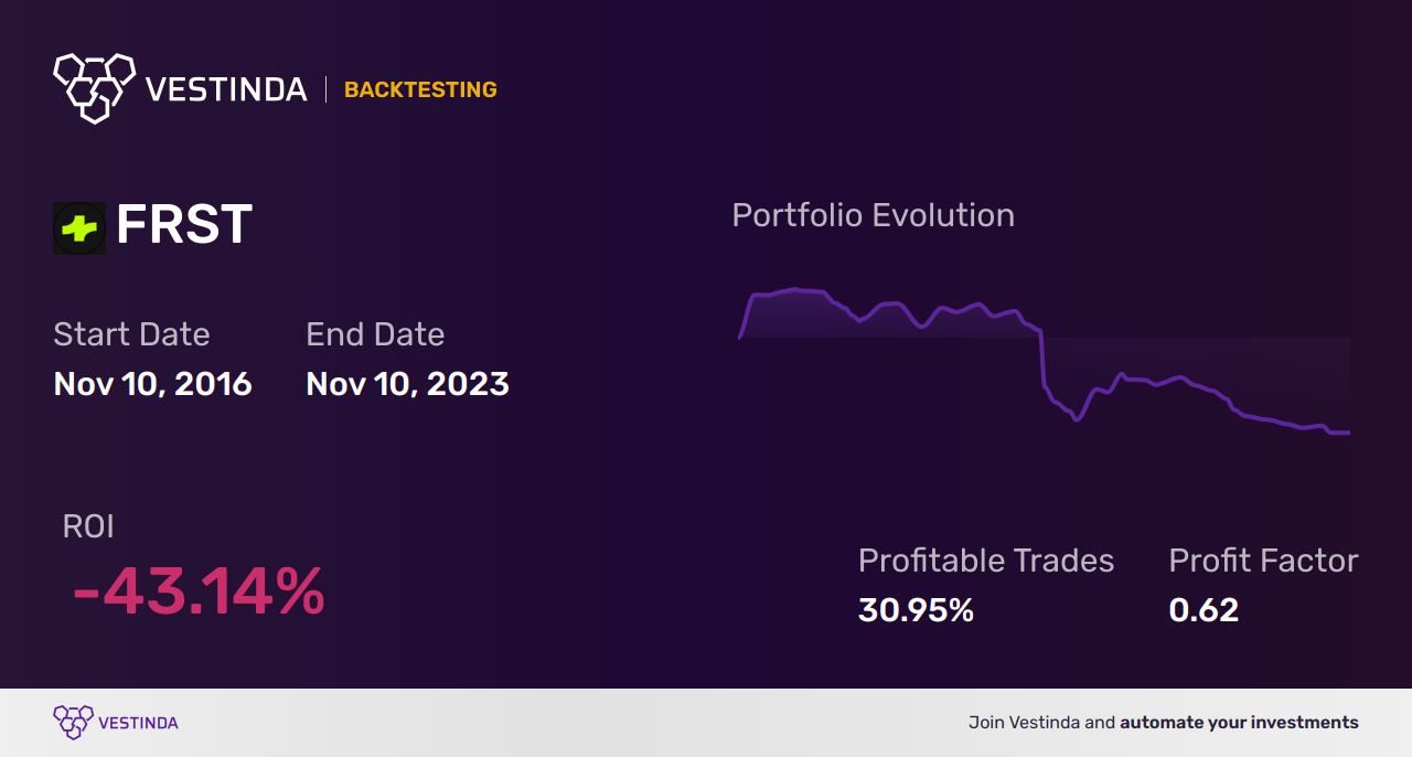 FRST (Primis Financial Corp) Golden Cross Trading: Expert Tips - Backtesting results