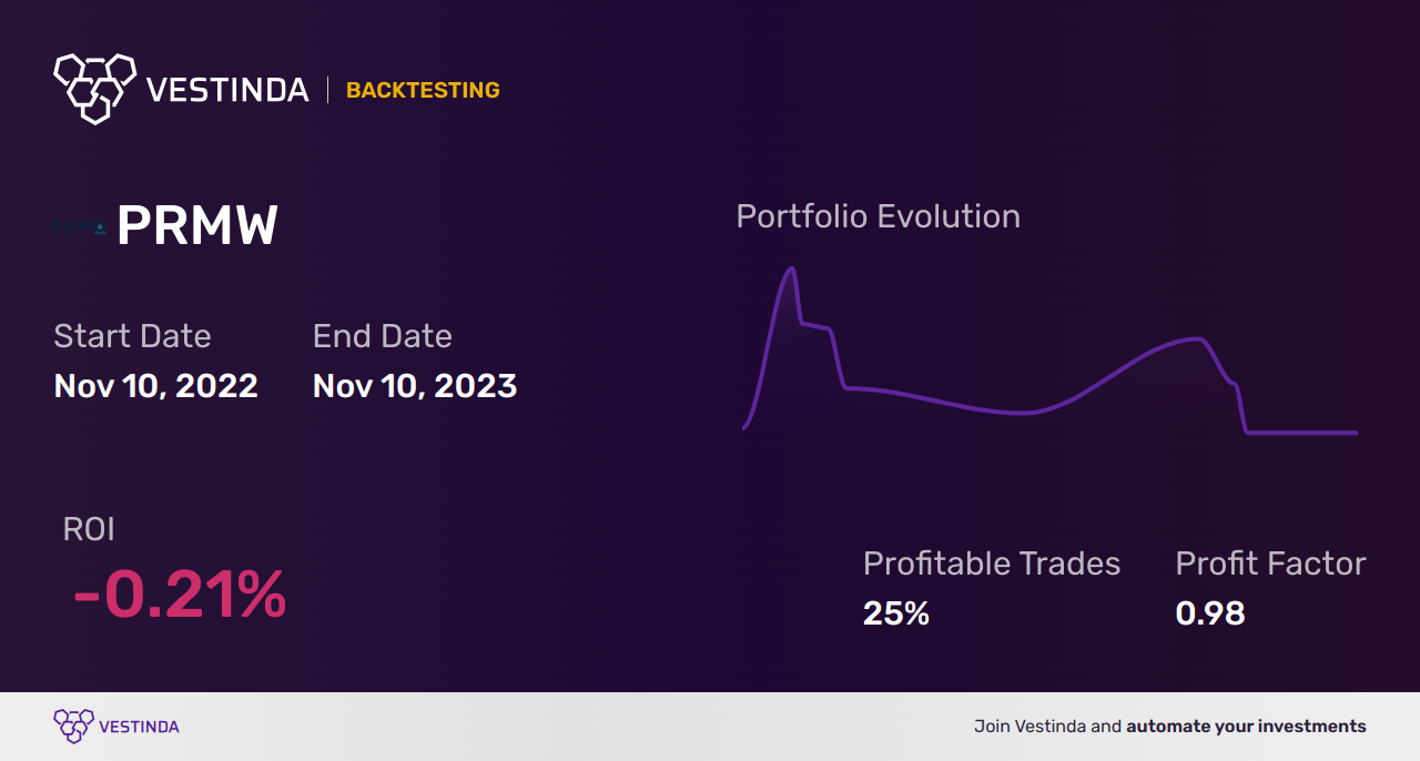 PRMW (Primo Water) Golden Cross Trading: What to Expect - Backtesting results