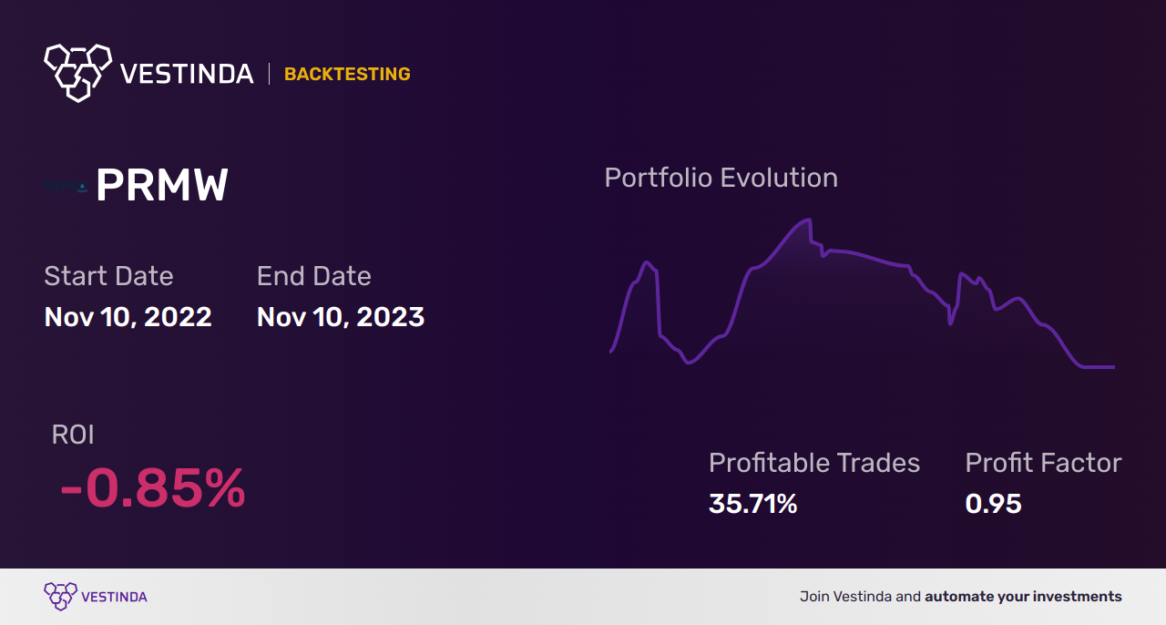 PRMW (Primo Water) Golden Cross Trading: What to Expect - Backtesting results