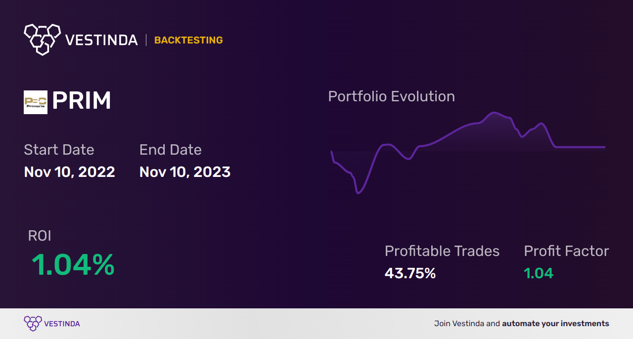 PRIM (Primoris Services Corp.) Golden Cross Trading Strategy - Backtesting results