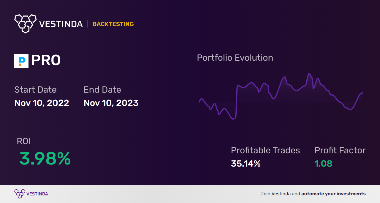 PRO (Pros Holdings Inc.) Golden Cross Trading: A Winning Strategy - Backtesting results