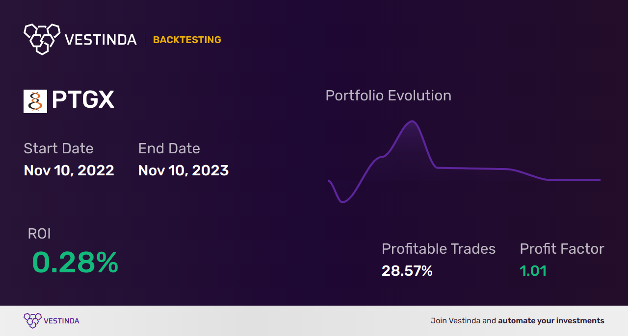 PTGX (Protagonist Therapeutics) Golden Cross Trading: Expert Insights - Backtesting results