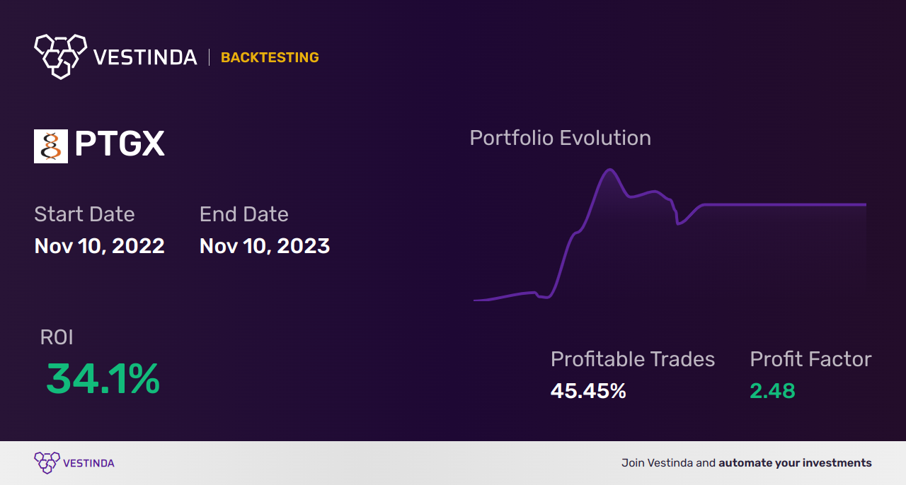 PTGX (Protagonist Therapeutics) Golden Cross Trading: Expert Insights - Backtesting results