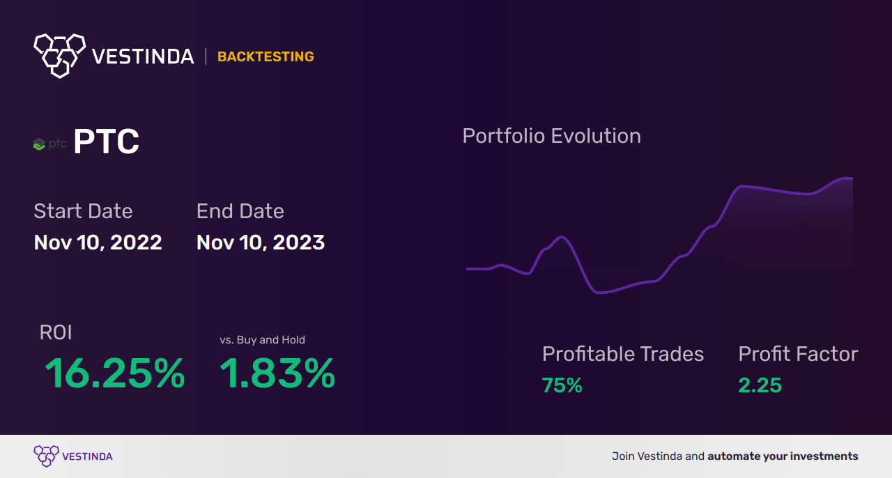 PTC Golden Cross Trading: How to Profit Today - Backtesting results