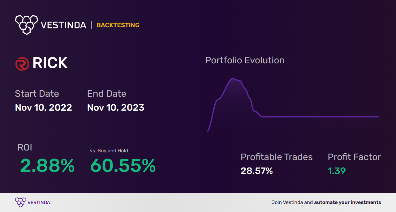 NVI Trading Bot: Revolutionizing Automated Trading Strategies - Backtesting results