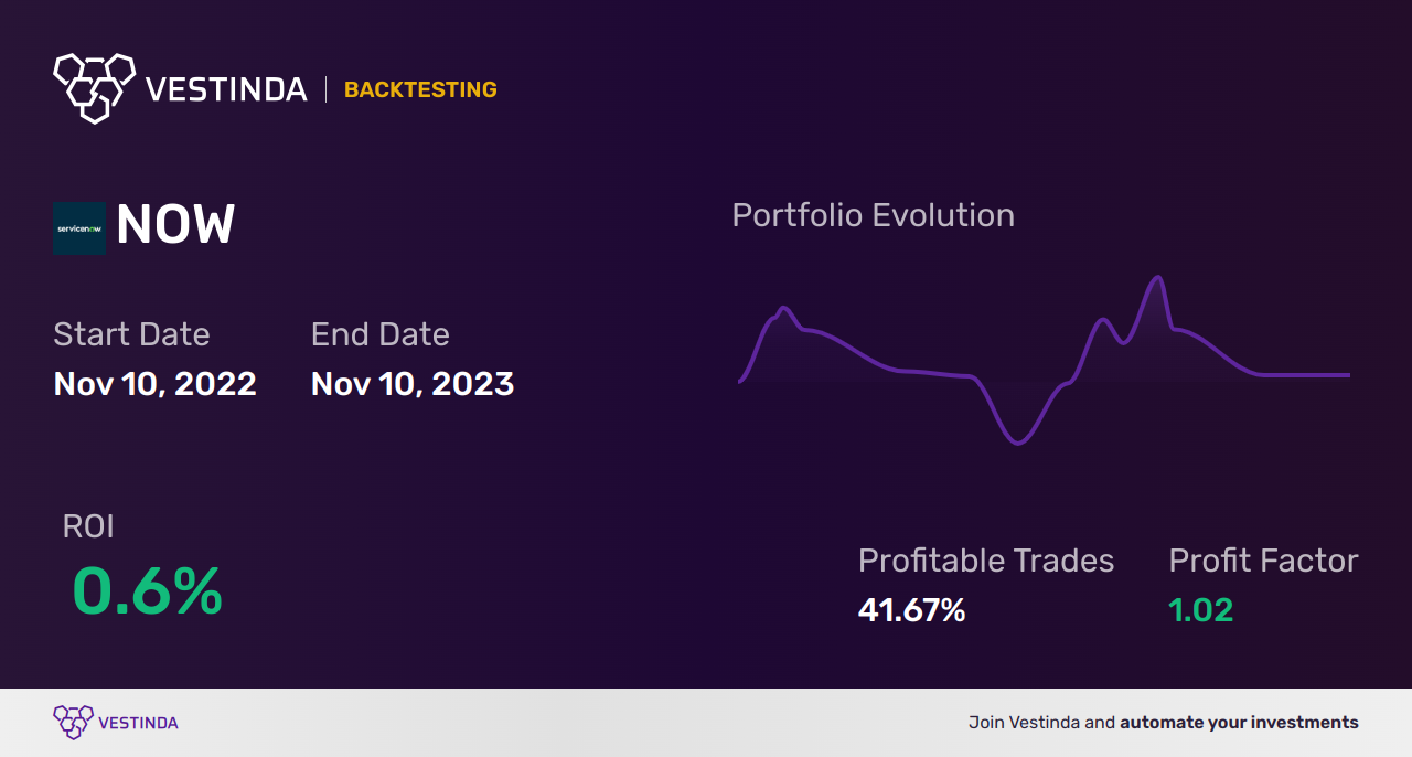 CCI Backtesting Strategies: Uncover Profitable Trading Techniques - Backtesting results