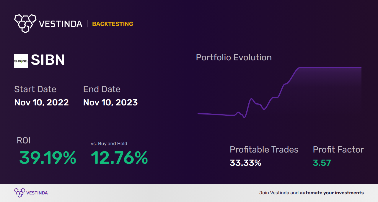 CCI Trading Bot: Unleashing Profit Potential with Automated Trading - Backtesting results