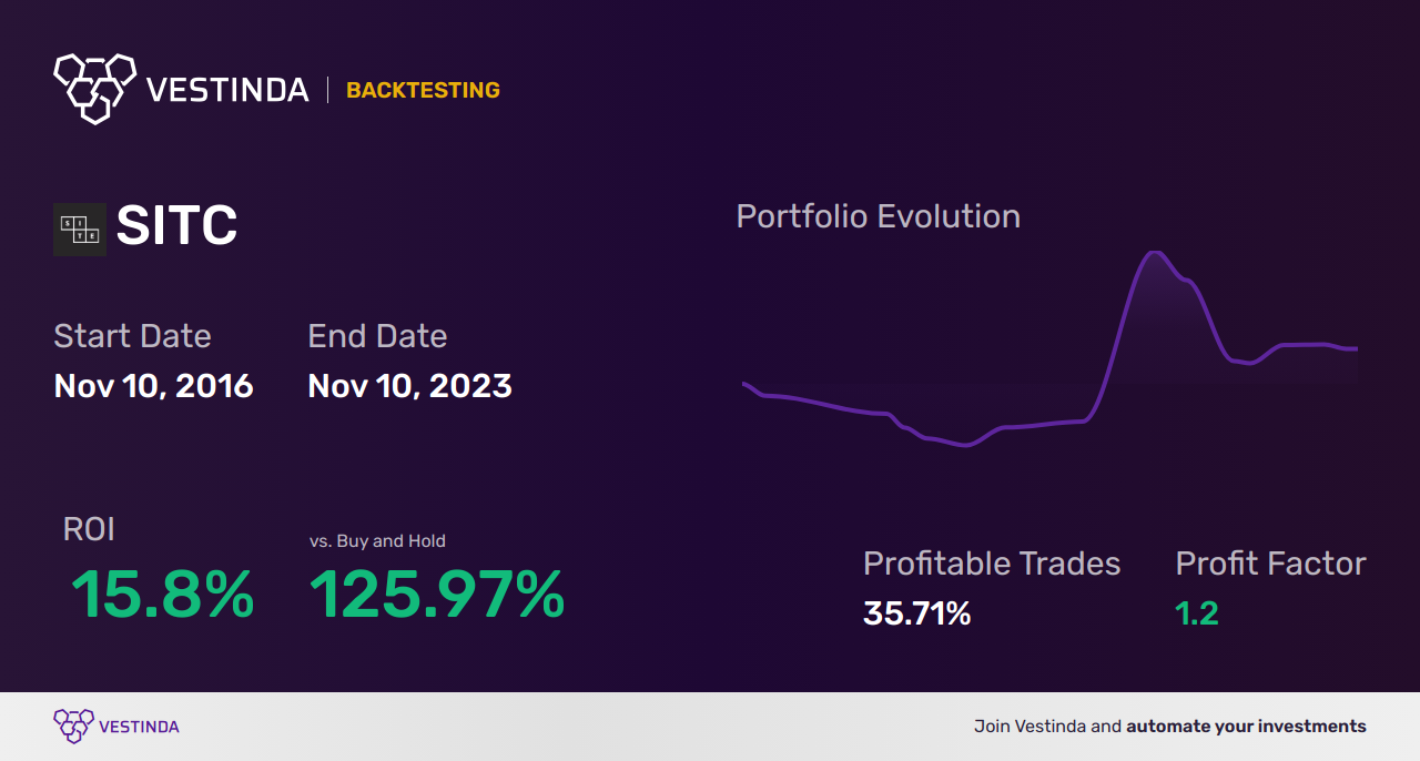 ATR Trading Bot: An Efficient Tool for Profitable Trades - Backtesting results