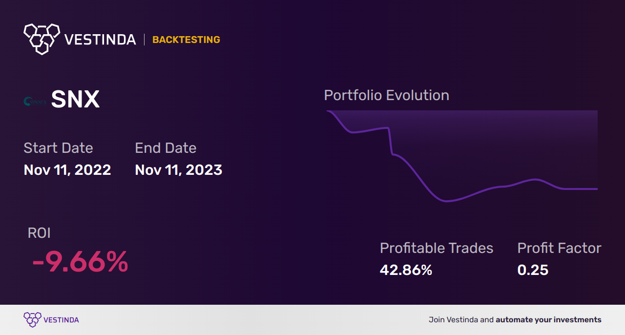 SNX (Synthetix) Trading Signals: Boosting Investments with Accurate Data - Backtesting results