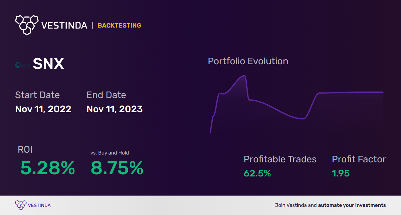 SNX (Synthetix) Trading Signals: Boosting Investments with Accurate Data •  Vestinda