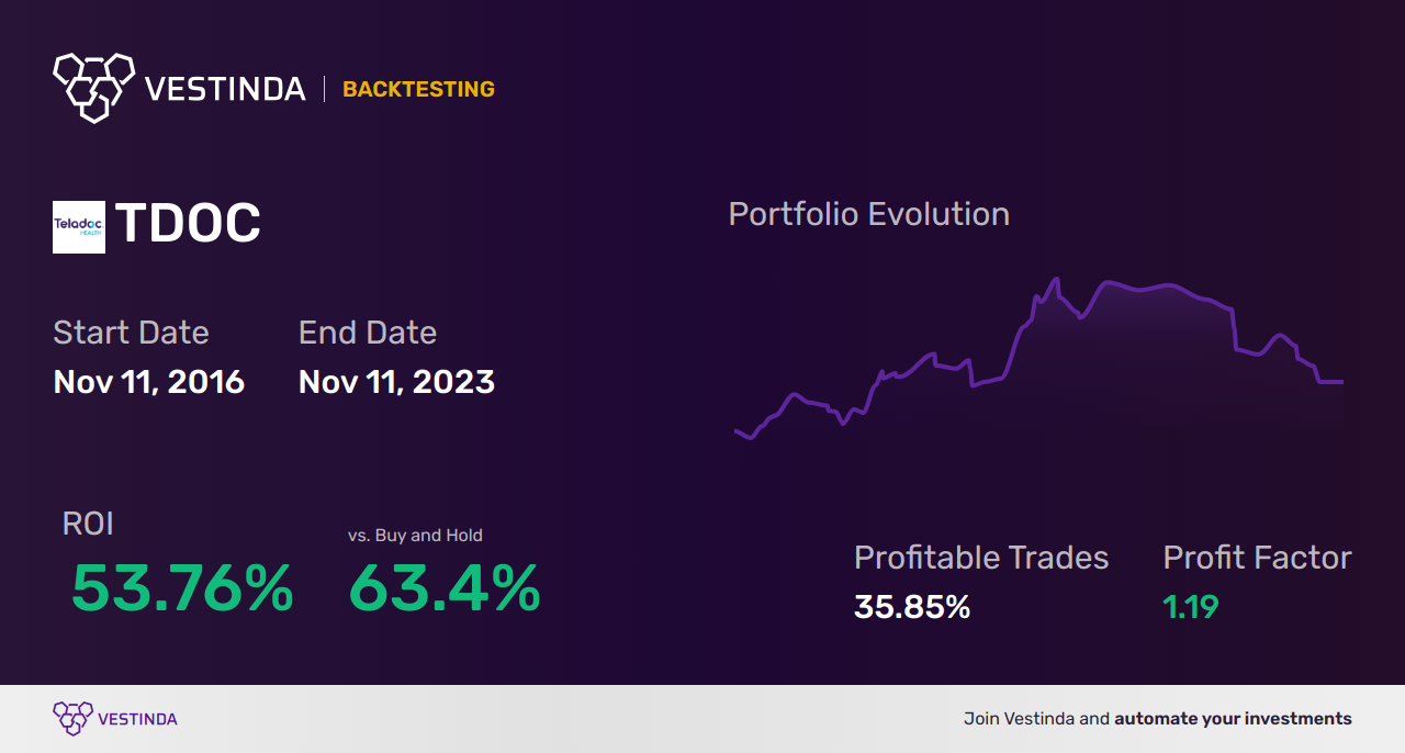 VWAP Backtesting Strategies: Unveiling Profitable Trade Tactics - Backtesting results