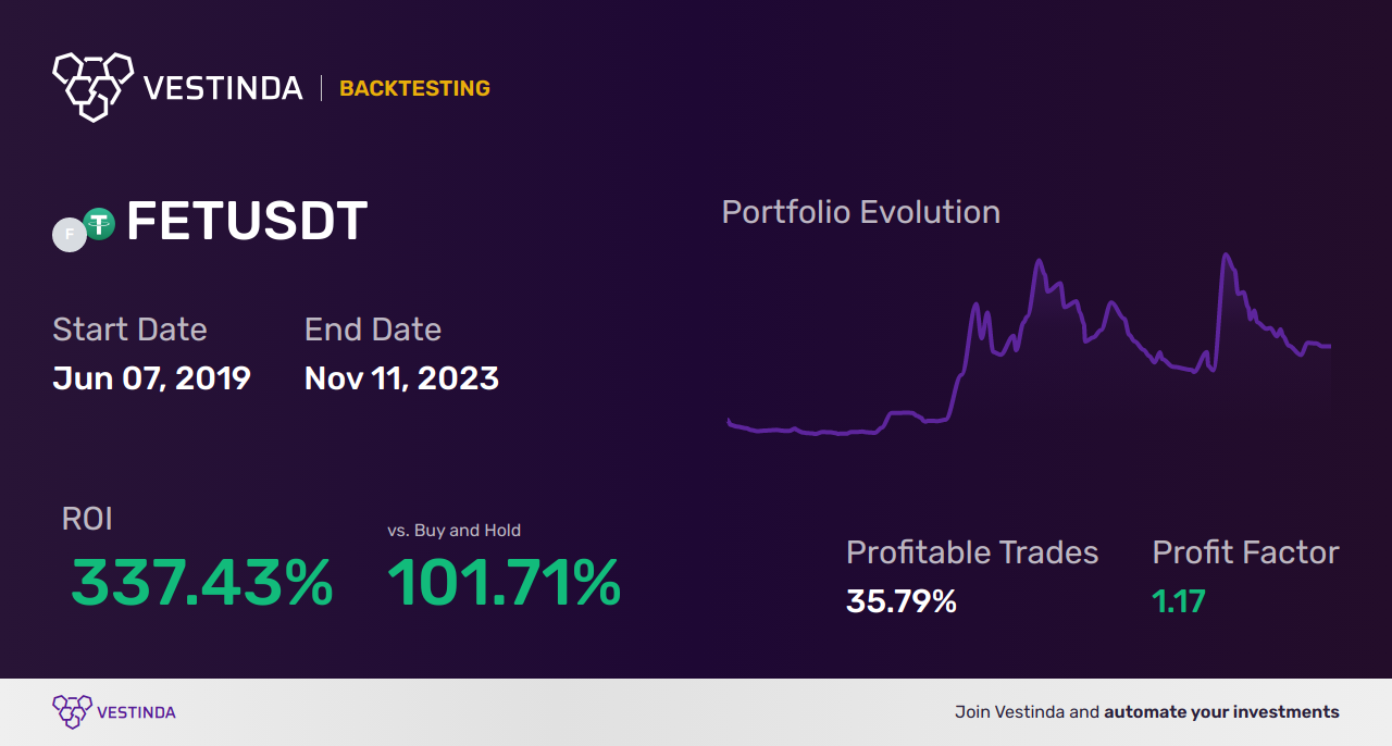 FET (Fetch) Chart Patterns: Unlocking Profitable Trading Strategies ...