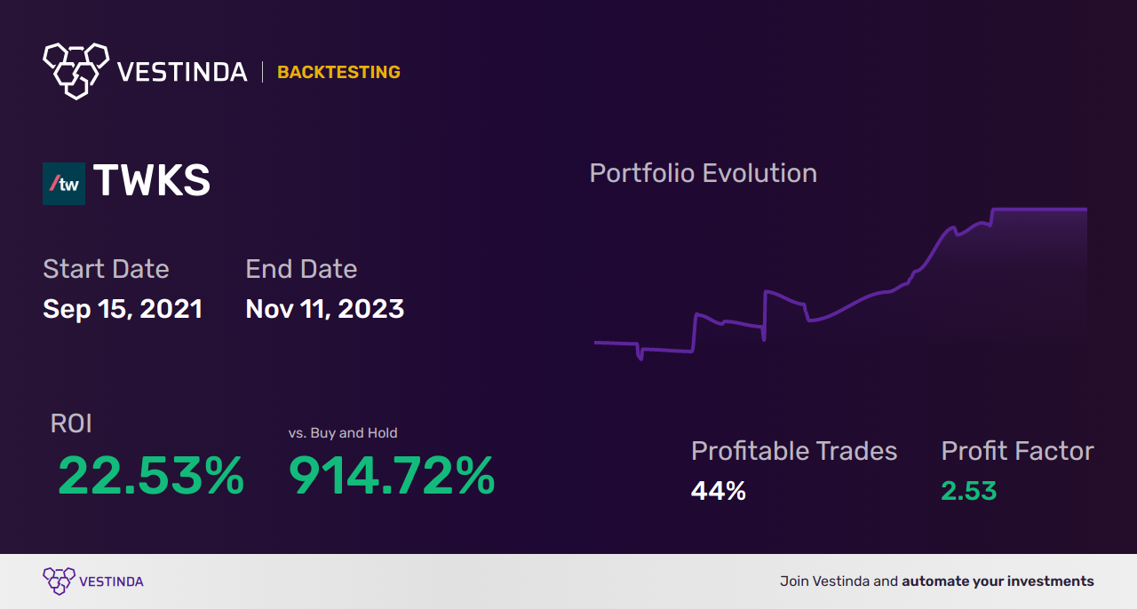 Mean Deviation Trading Bot: Boost Profits with Advanced Algorithms - Backtesting results