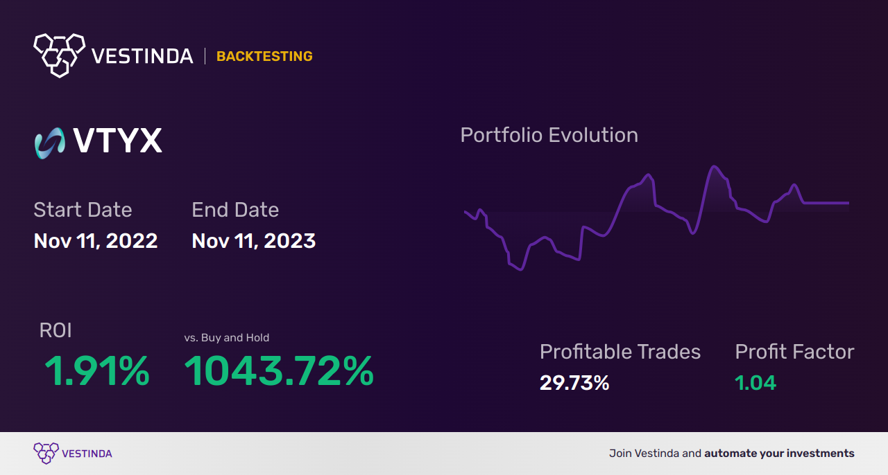 CCI Backtesting Strategies: Uncover Profitable Trading Techniques - Backtesting results