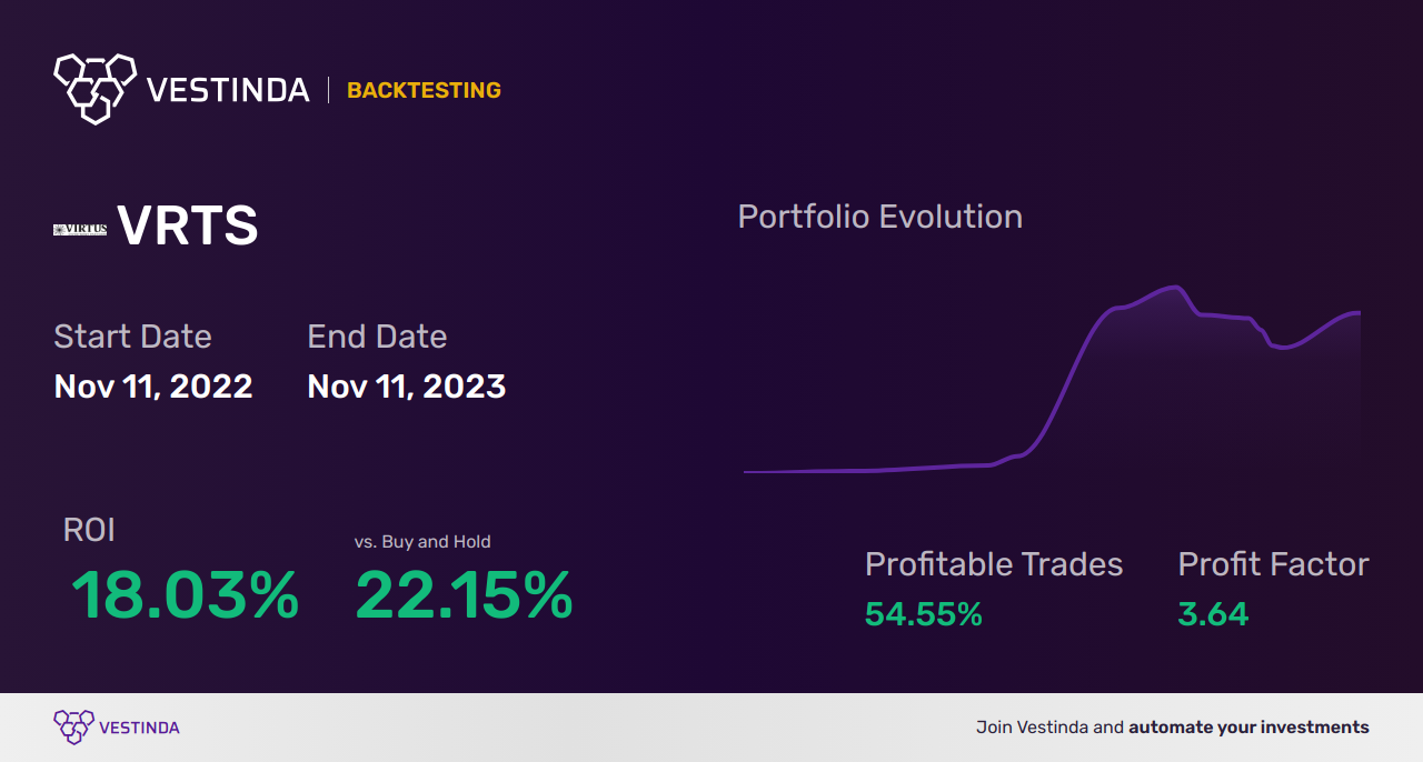 Bullish Engulfing Trading Bot: Boost Profits with Automated Trading - Backtesting results
