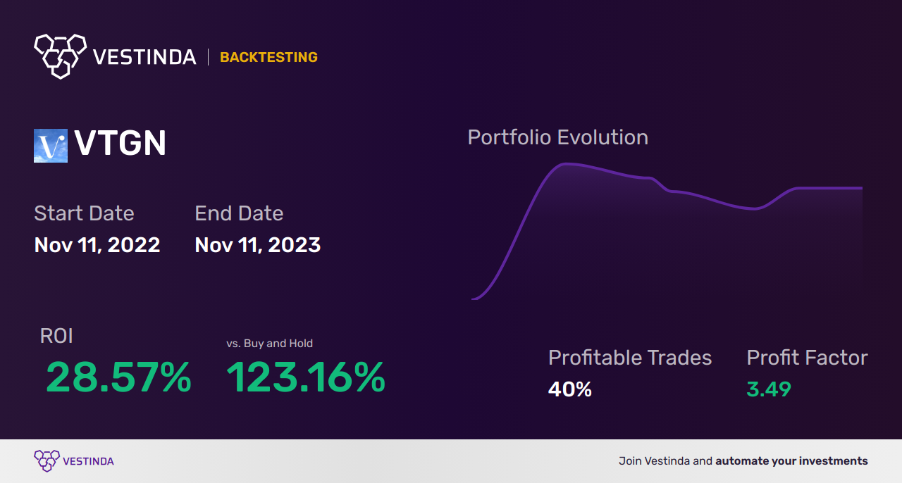 Backtesting Bearish Engulfing: Strategies for Profitable Trading - Backtesting results