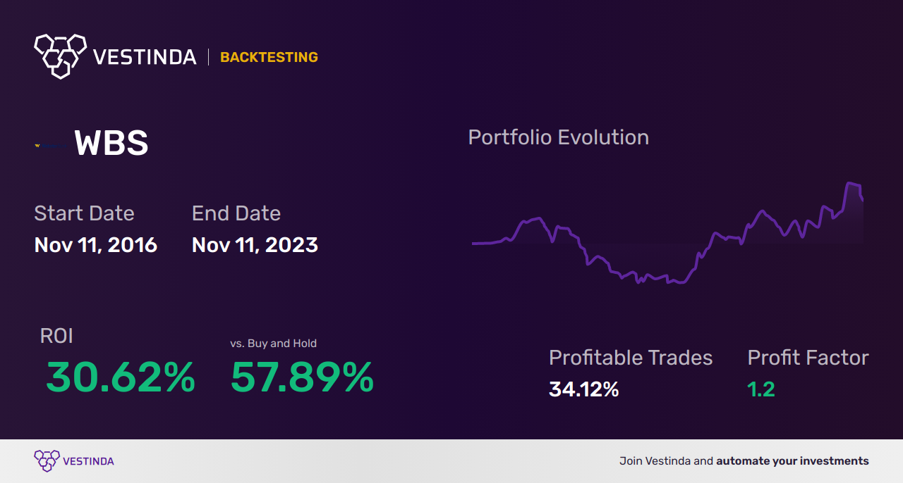 MACD Trading Bot: Boost Your Profits with Automated Trading - Backtesting results