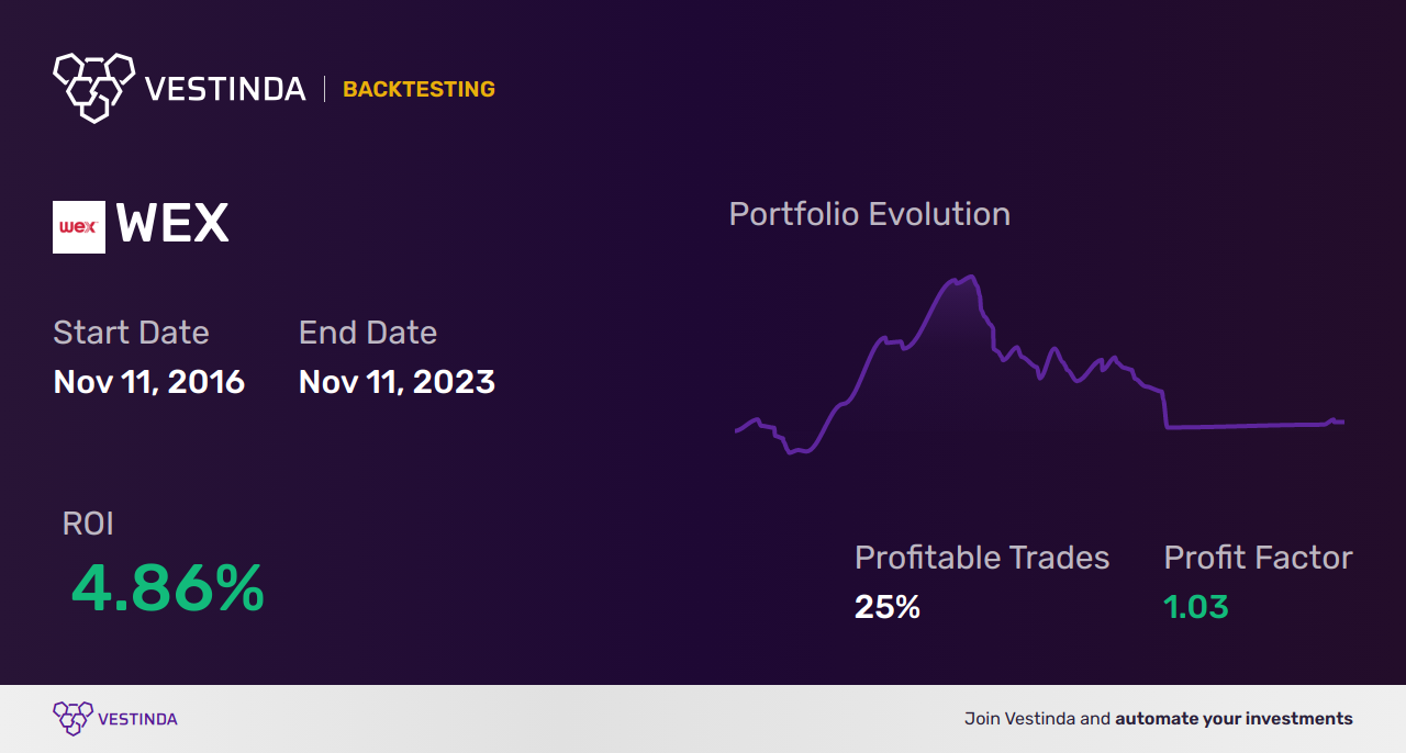 Accumulation Distribution Backtesting: Proven Strategies for Success - Backtesting results