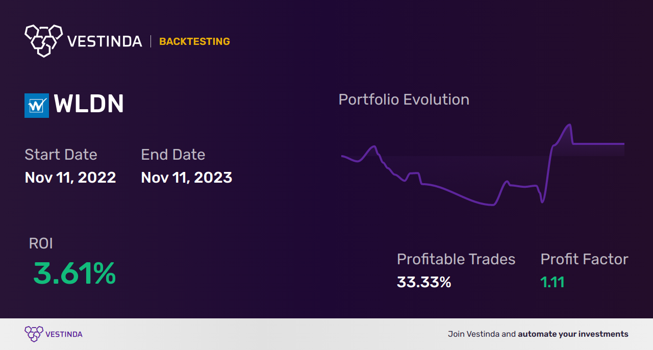 CCI Trading Bot: Unleashing Profit Potential with Automated Trading - Backtesting results