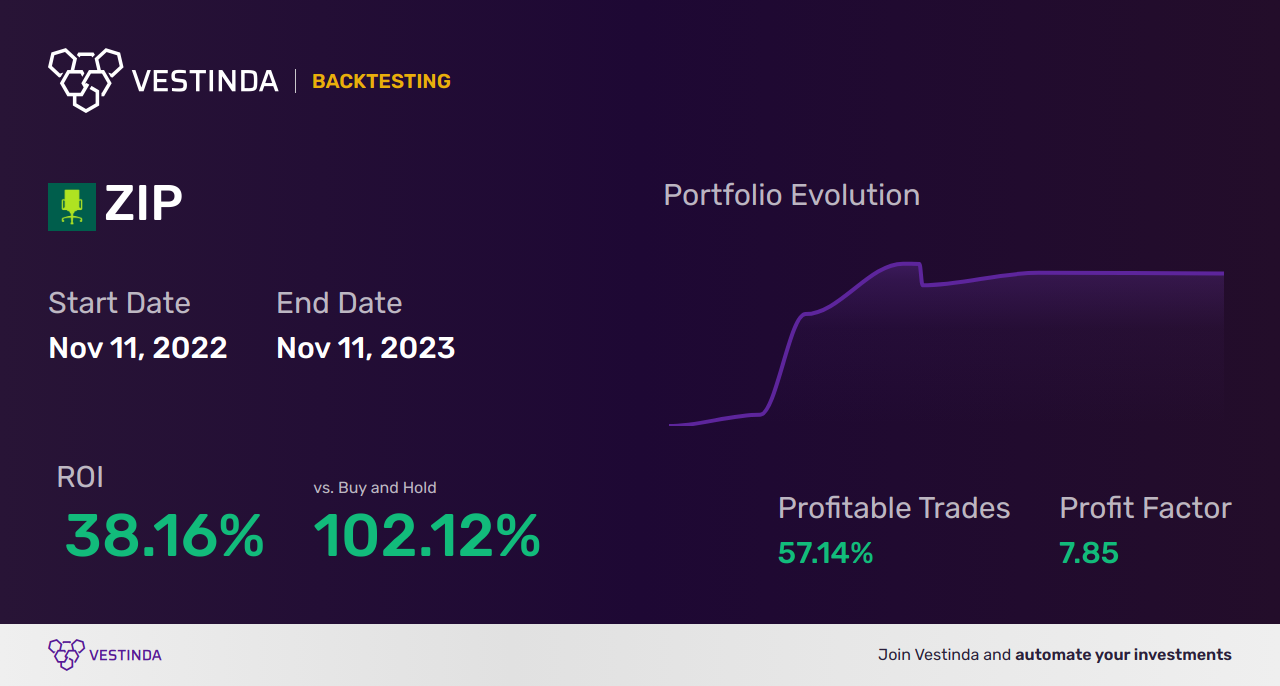 Backtesting Bearish Harami Strategies: Unveiling Profitable Opportunities - Backtesting results