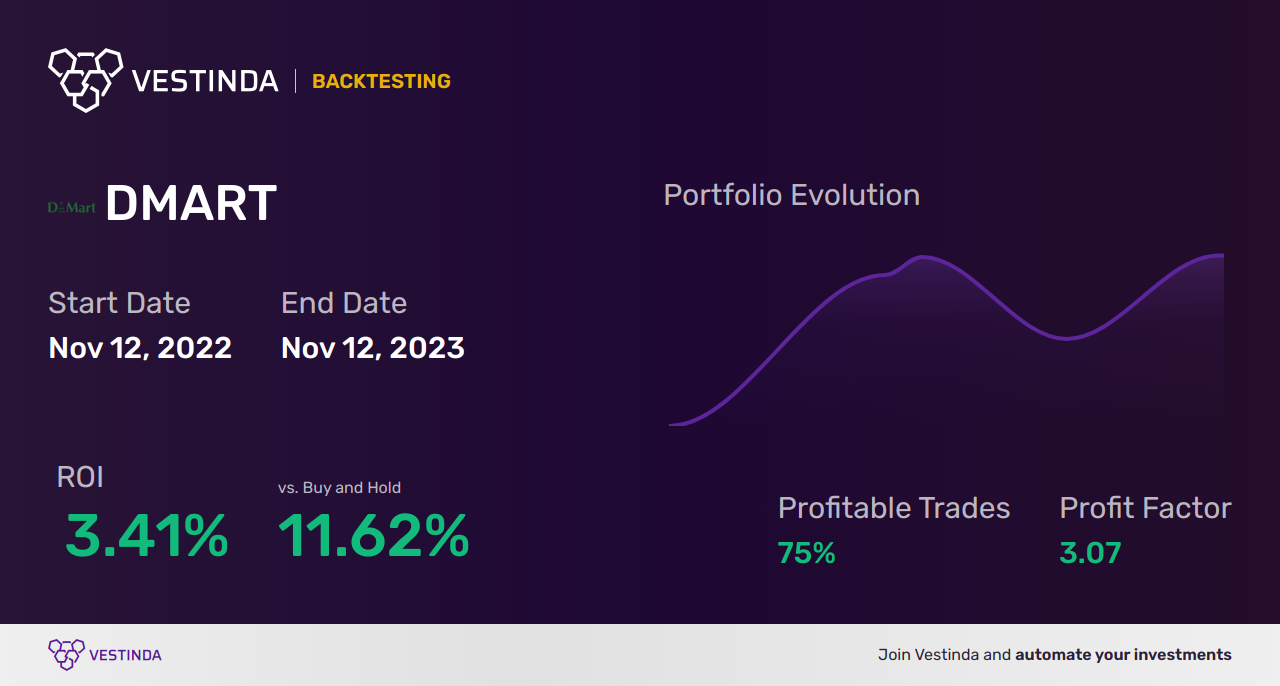 RSI Backtesting Strategies: A Comprehensive Guide for Traders - Backtesting results