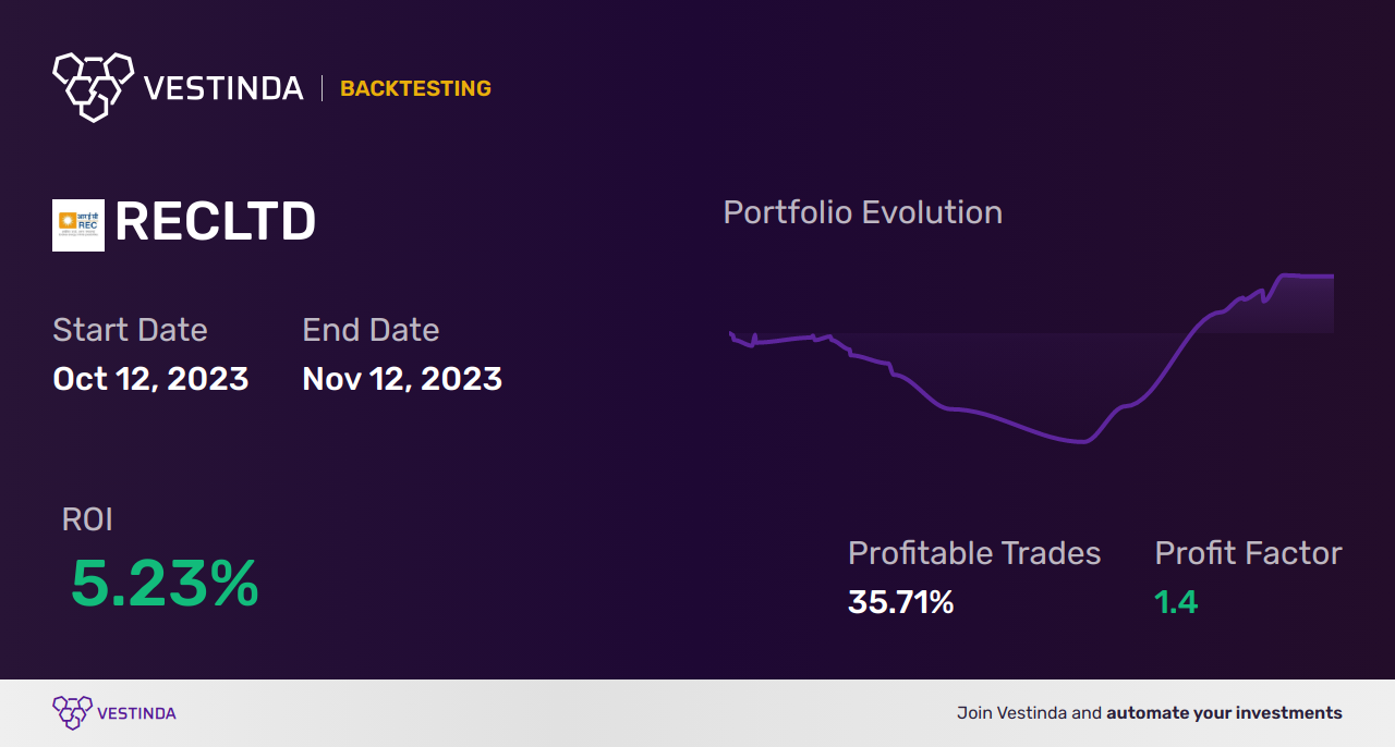 Random Walk Index Trading Bot: Maximizing Profits with Automation - Backtesting results