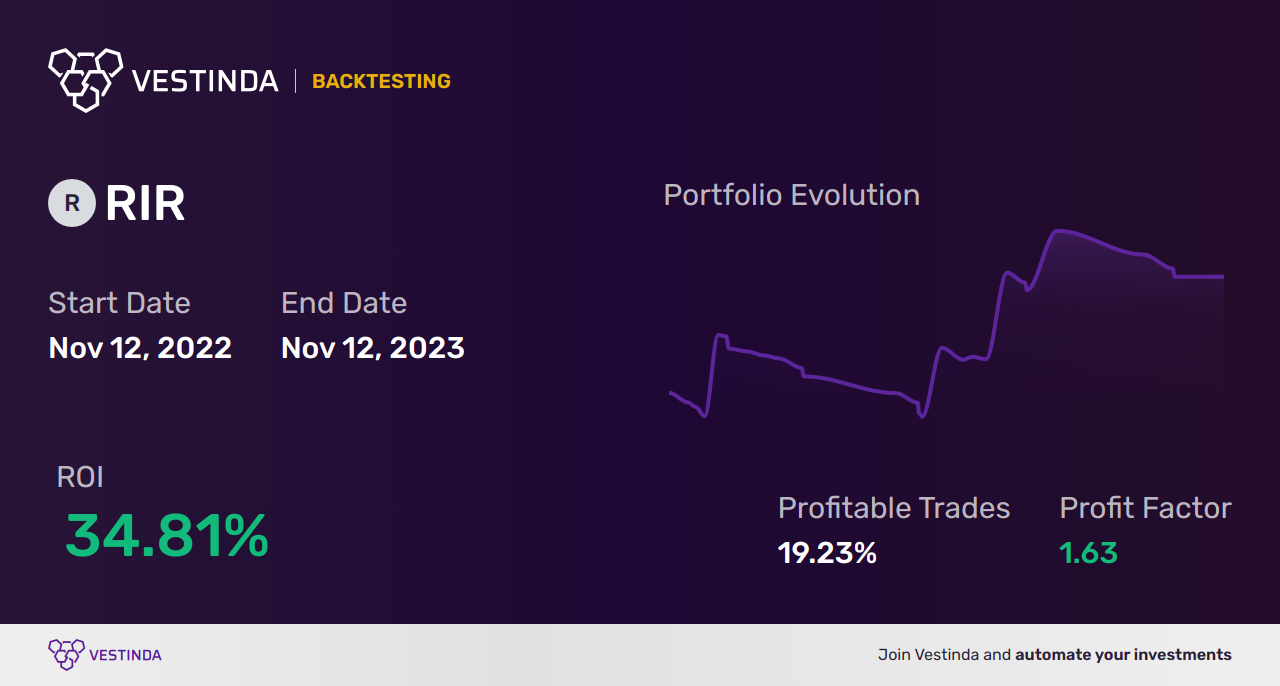 Range Action Verification Index Trading Bot: Boosting Profits with Automated Trading - Backtesting results