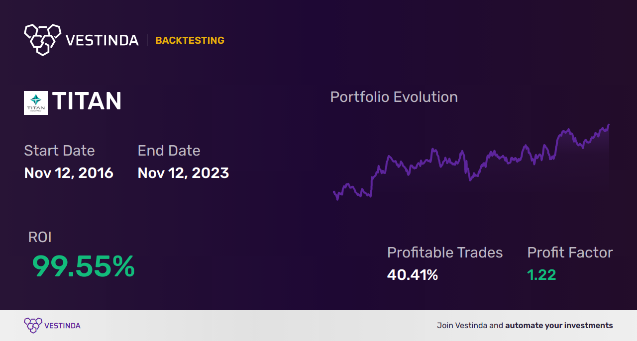 Doji Trading Bot Boost Your Trading Efficiency • Vestinda