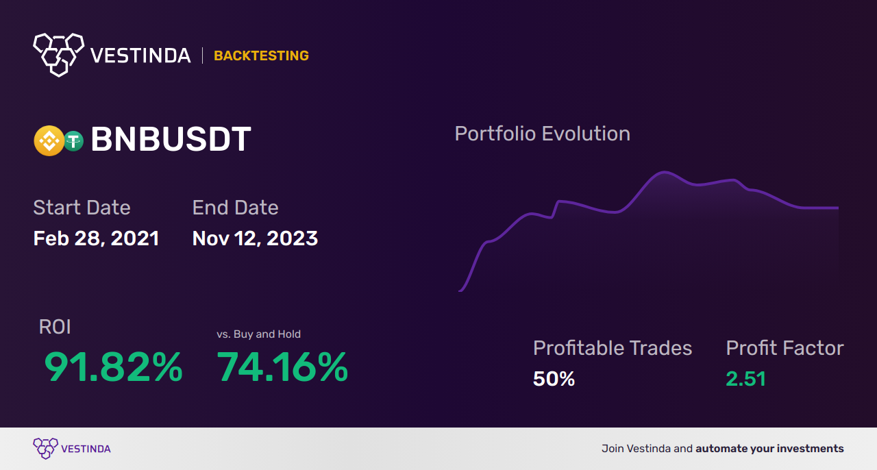 BNB (Binance Coin) Candlestick Patterns A Comprehensive Analysis