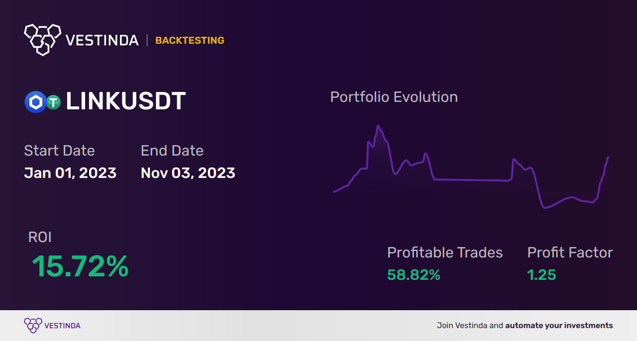 Buy the Dips on LINK (Chainlink): Maximizing Profits • Vestinda