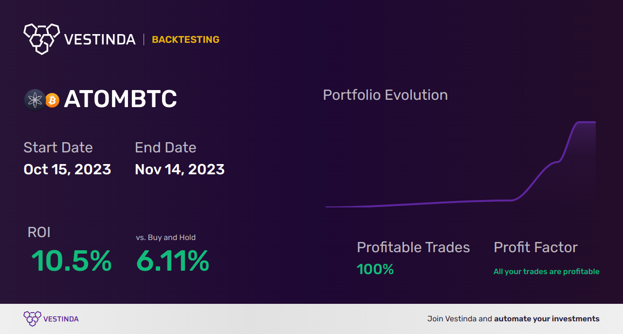 ATOM (Cosmos) Day Trading: Tips and Strategies - Backtesting results